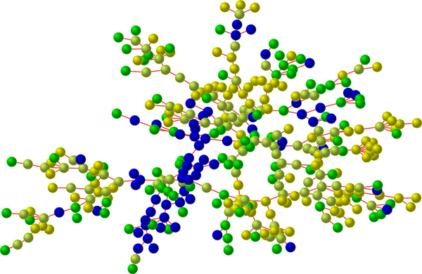 "Smiling in an Online Networks of College Students" Christakis and Fowler