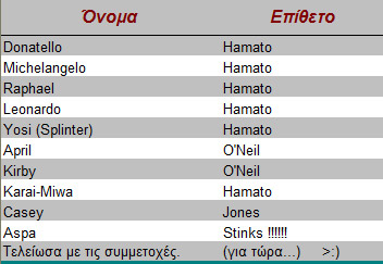 Συμμετέχοντες 