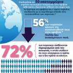 Infographic Ασταμάτητη σαν κορίτσι